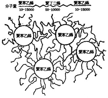 苯乙烯类的TPE