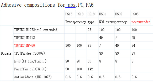 tpe包胶尼龙,pc,asb配方