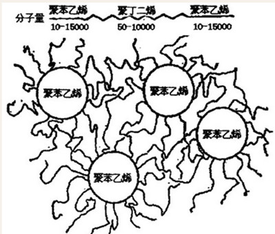 TPE分子结构