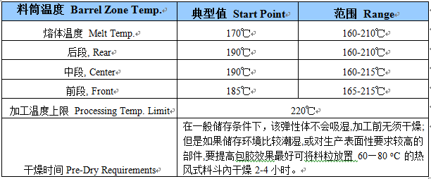 TPE包胶成型工艺