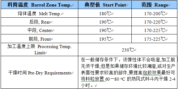 酒瓶塞TPE成型工艺