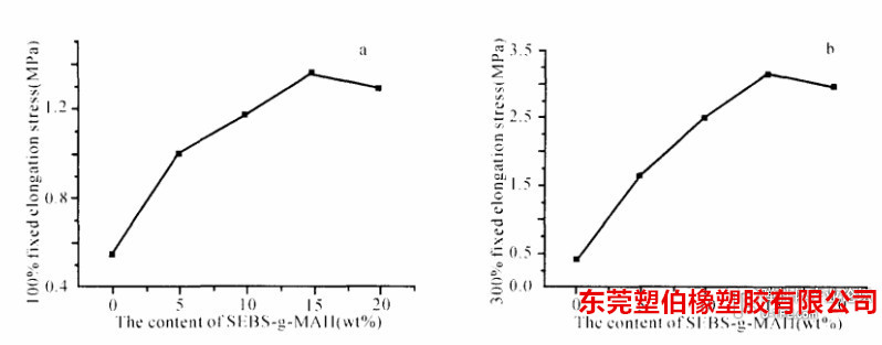 tpe包胶abs成分表