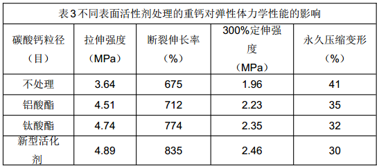 表面活性剂