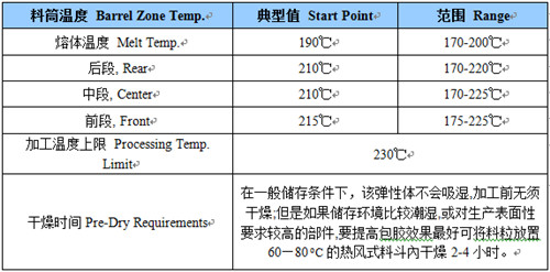 tpe成型工艺表