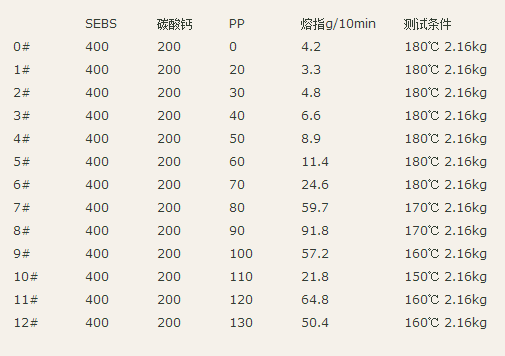 pp熔点