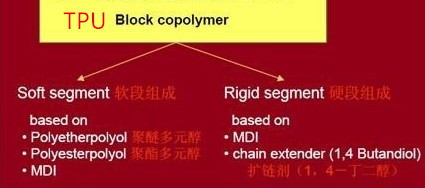 tpu材料软硬段组成