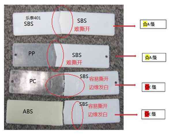 乐泰401胶水