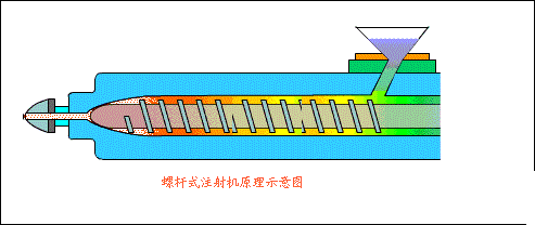 tpe注射机原理