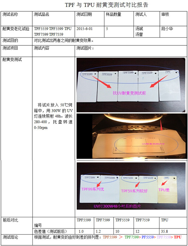TPF系列与TPU耐黄变测试
