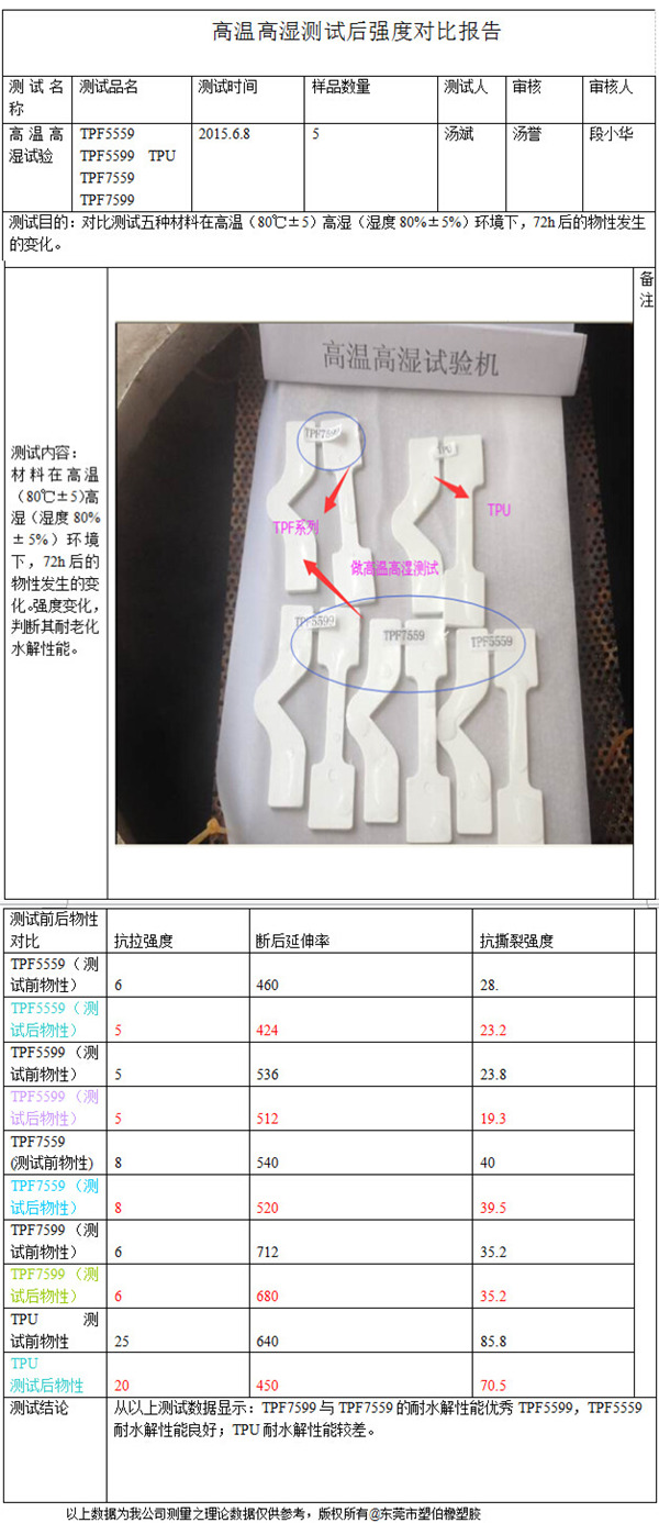 TPF系列与TPU高温高湿测试
