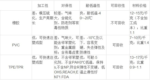 TPE拐杖材料物性