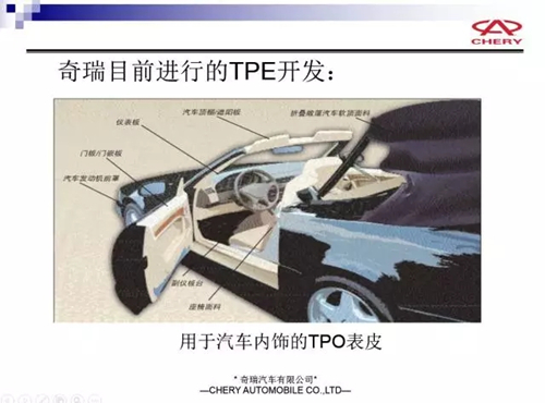 用于汽车内饰的TPO表皮材料