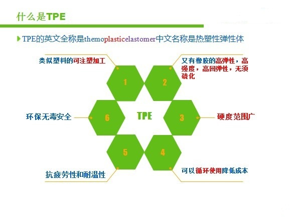 热塑性弹性体TPE