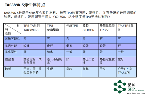 TA6589K-5材料特点