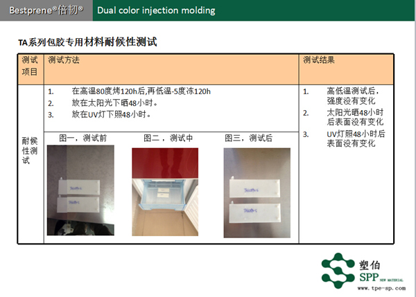 TA系列包胶TPE耐候性测试