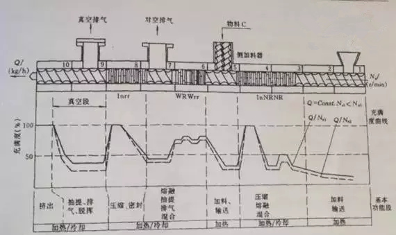 TPE螺杆