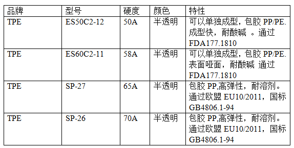 苯乙烯类TPE牌号