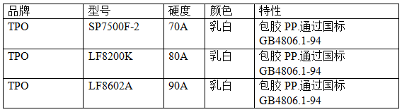 聚烯烃类TPE牌号