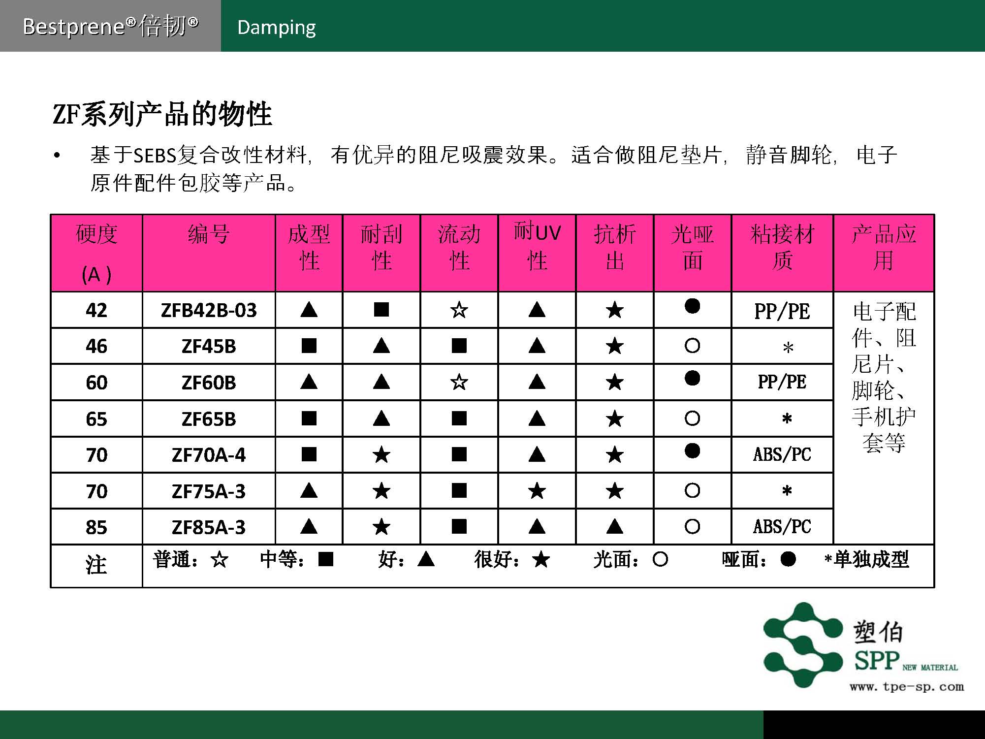 塑伯-ZF阻尼材料简介2017-11-15_页面_05.jpg