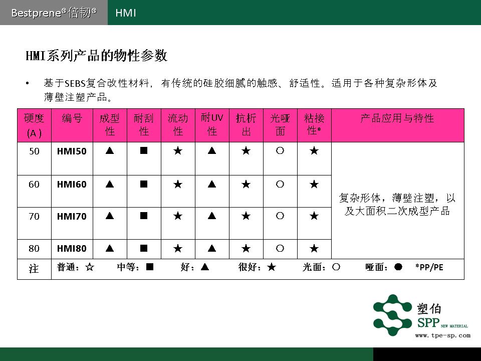 塑伯-HMI材料简介2017-10-24.jpg