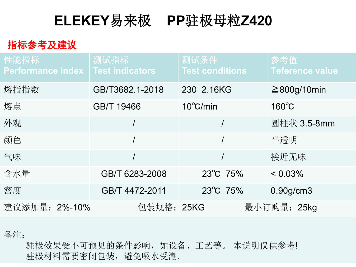 ELEKEY易来极-驻极母粒Z4200001-00.jpg