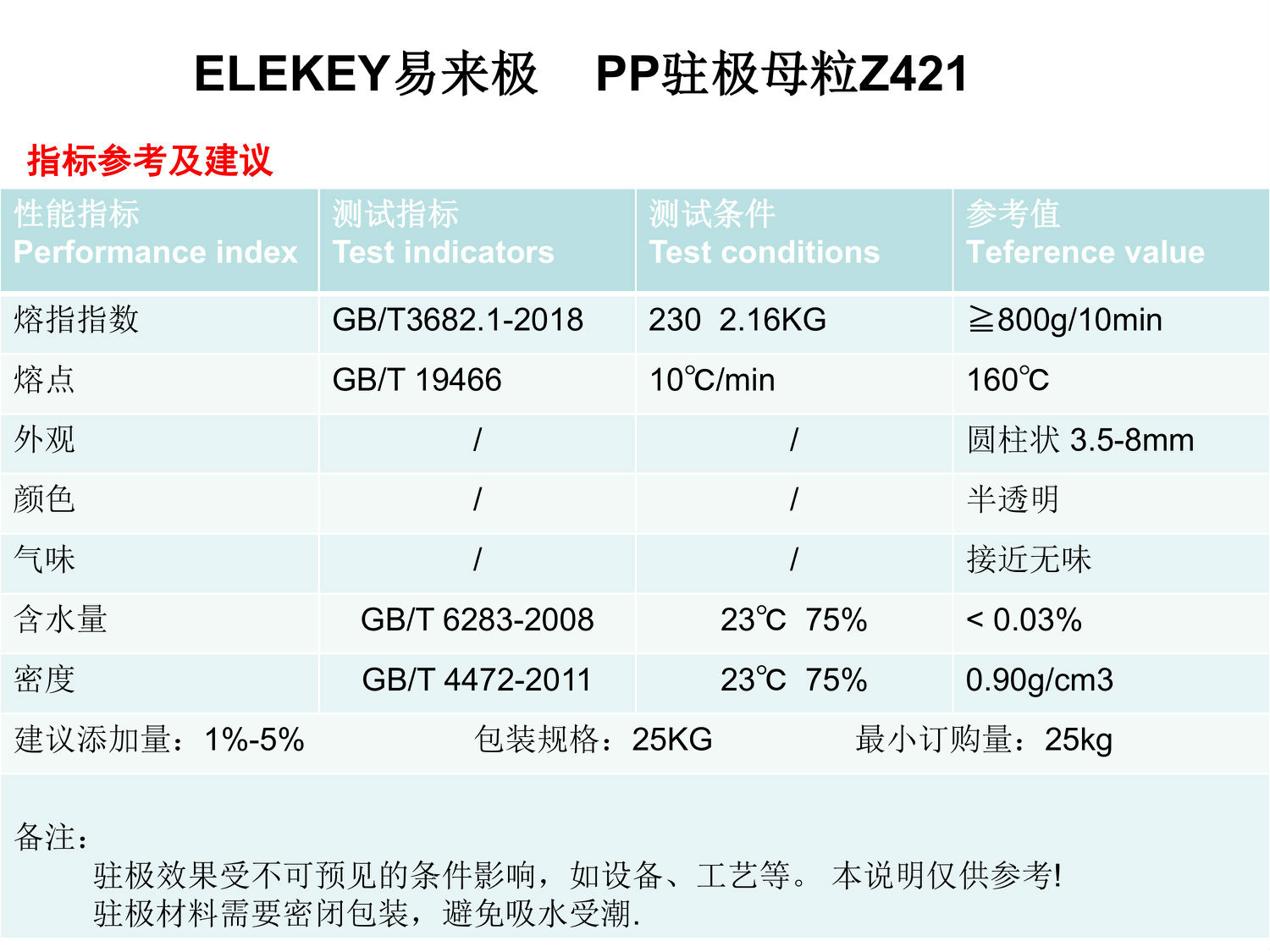 ELEKEY易来极-驻极母粒Z421.jpg